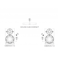 Hub SOUND HUB COMPACT