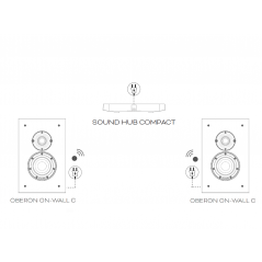 Aktív OnWall hangsugárzó OBERON On-Wall C